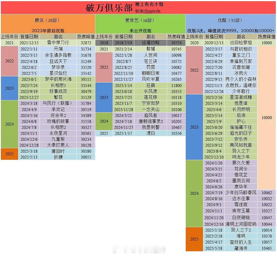 破万俱乐部（剧集） ​​​