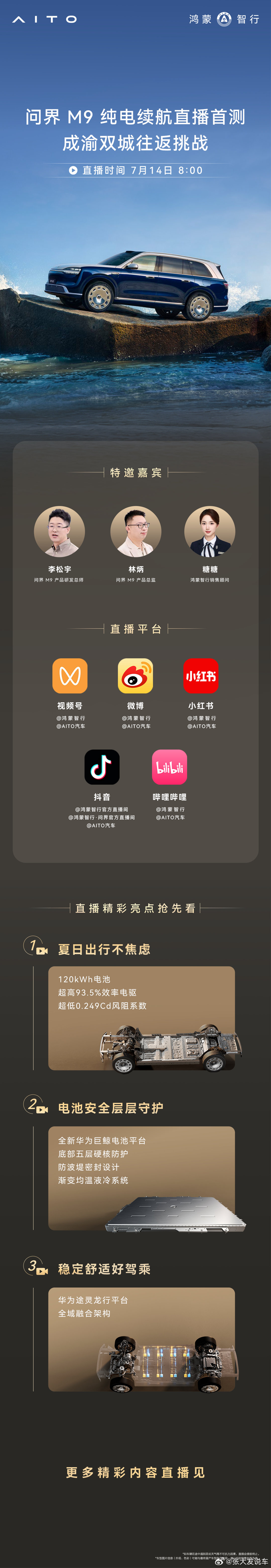 成渝往返不充一次电，跨城实测问界M9 纯电续航！7月14日 8:00开始，问界M