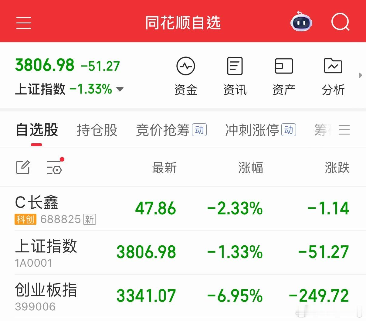 长鑫上市资金虹吸吗？今天大A各板块都飙绿的！