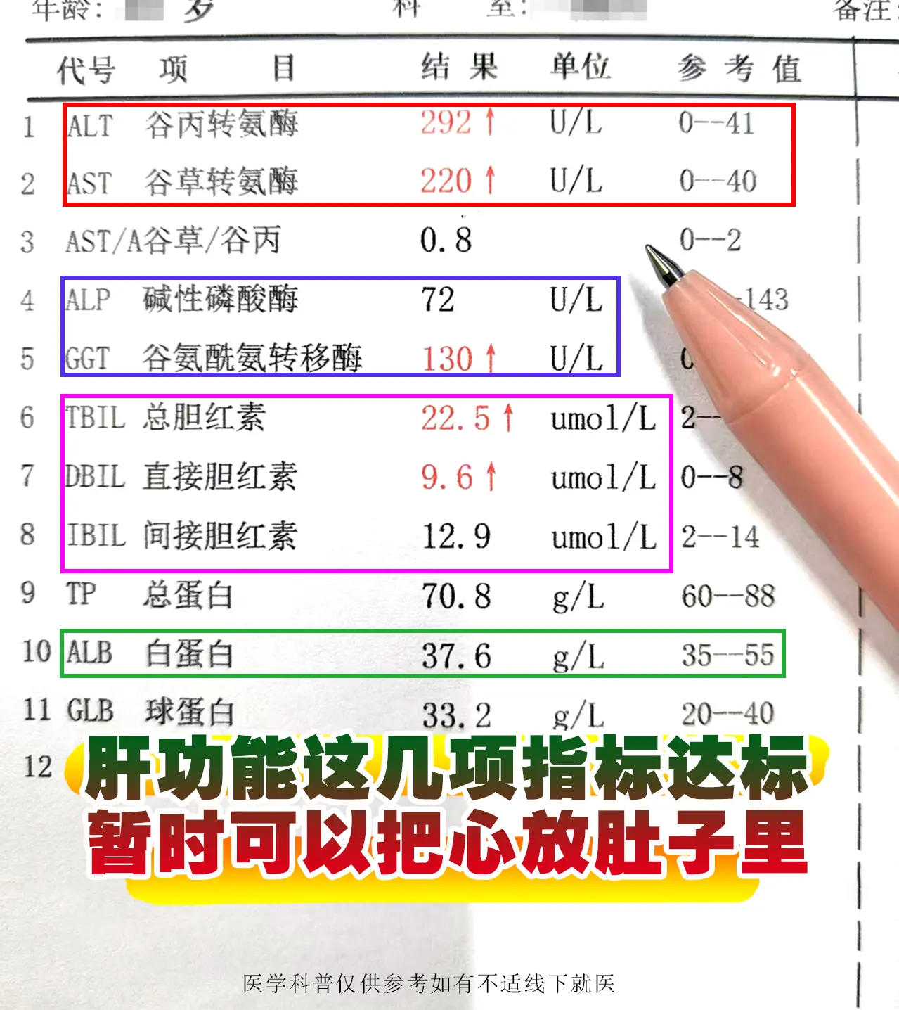 肝功能这几项指标达标暂时可以把心放肚子里！ ①.转氨酶<40(>80可...