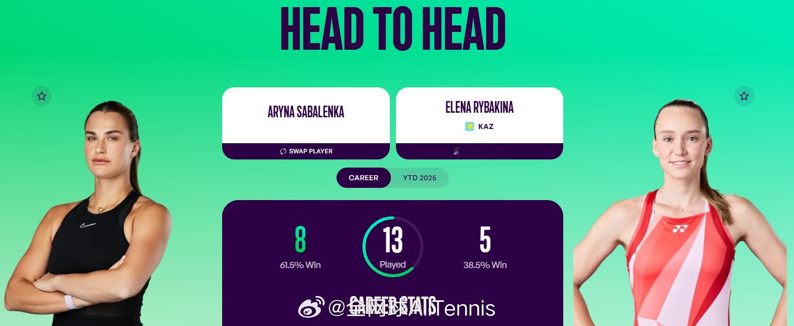 利雅得WTA年终总决赛 女单决赛竞猜：关注我们，以转发的形式，竞猜『萨巴伦卡🆚