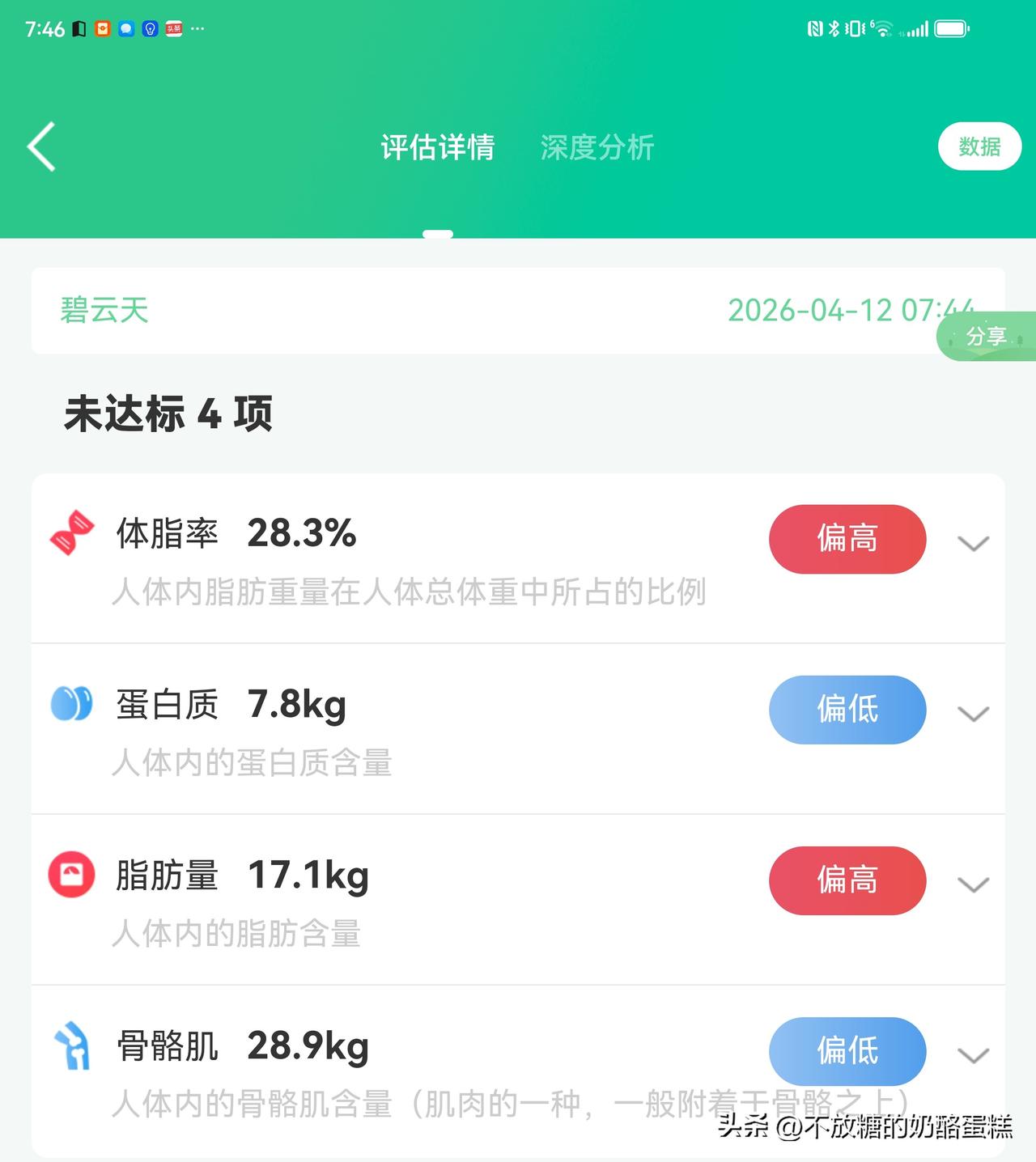 没有借口不戒口了。
昨天下午带着勾勾去放风，收到体检的影像检查的报告，那一刻减肥