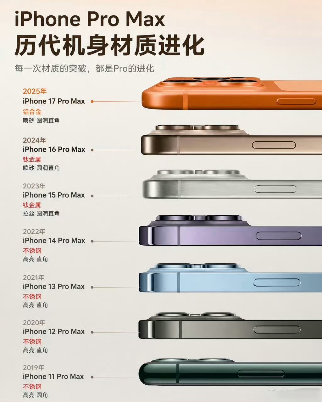 从机身材质到外观方面来看，大家更喜欢哪一代？ 