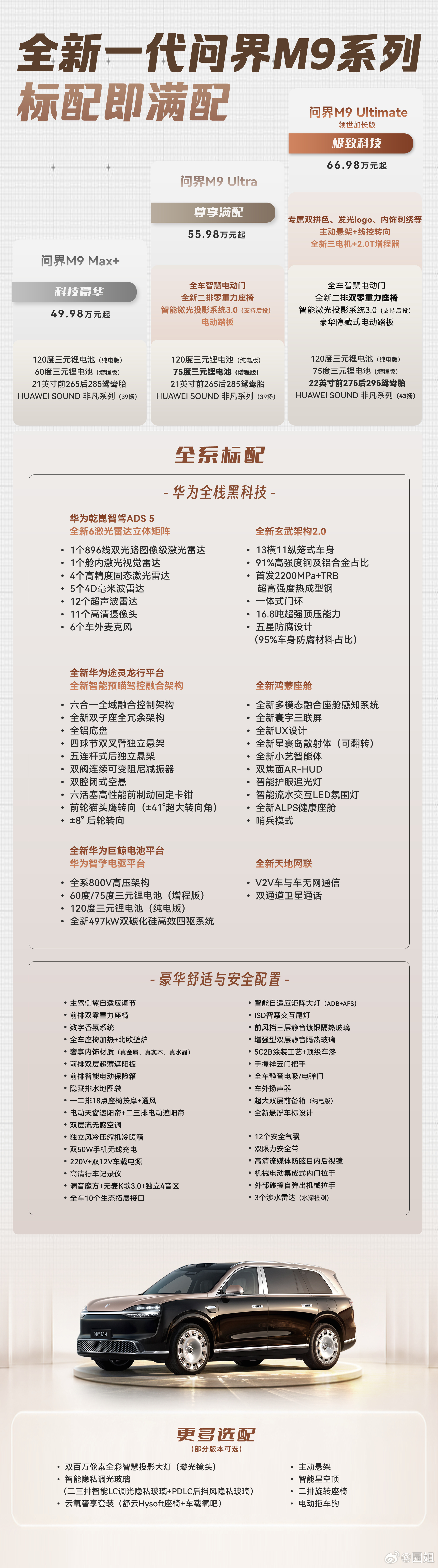 全新的问界M9配置信息公开，好想换一台～#全新问界M9详细配置公布# 全系标配华