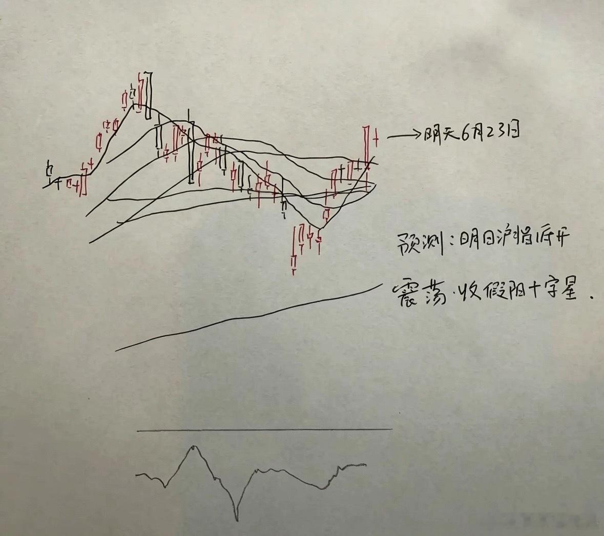 今天A股天量大阳线，明天A股怎么走？到底是涨还是跌？莎莎用三个理由给大家分析第一