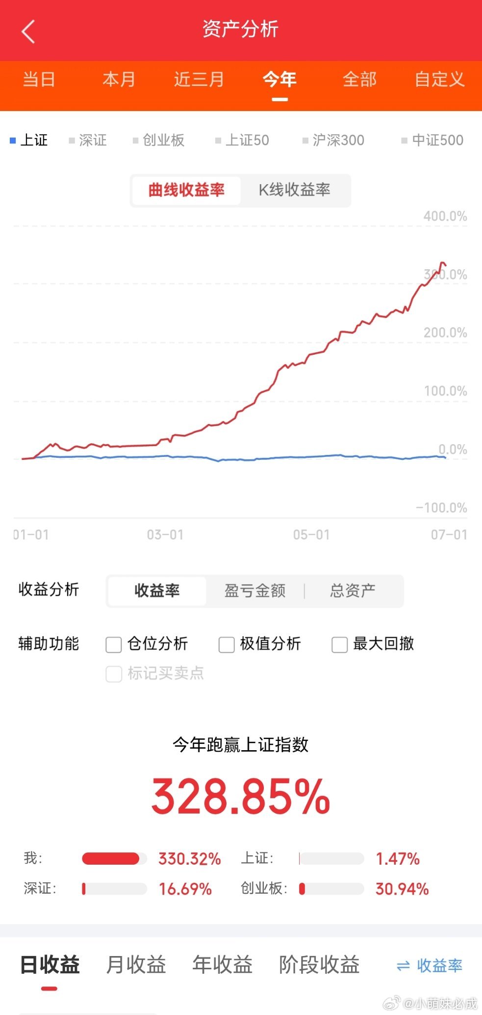 覆铜板与PCB，详细分析12家有代表性的企业：1. 生益科技（600183）作为