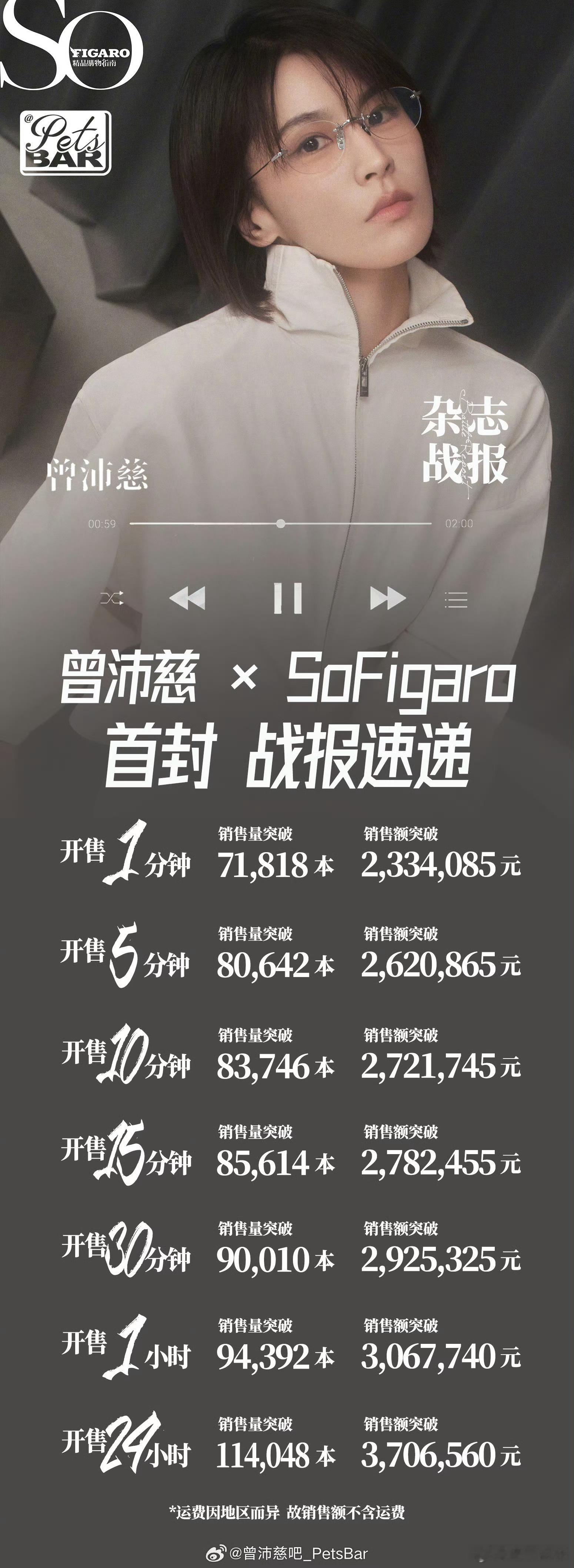 曾沛慈首本主流女刊费加罗曾沛慈拿下《乘风2026》总冠军后的时尚进阶，真的太让人