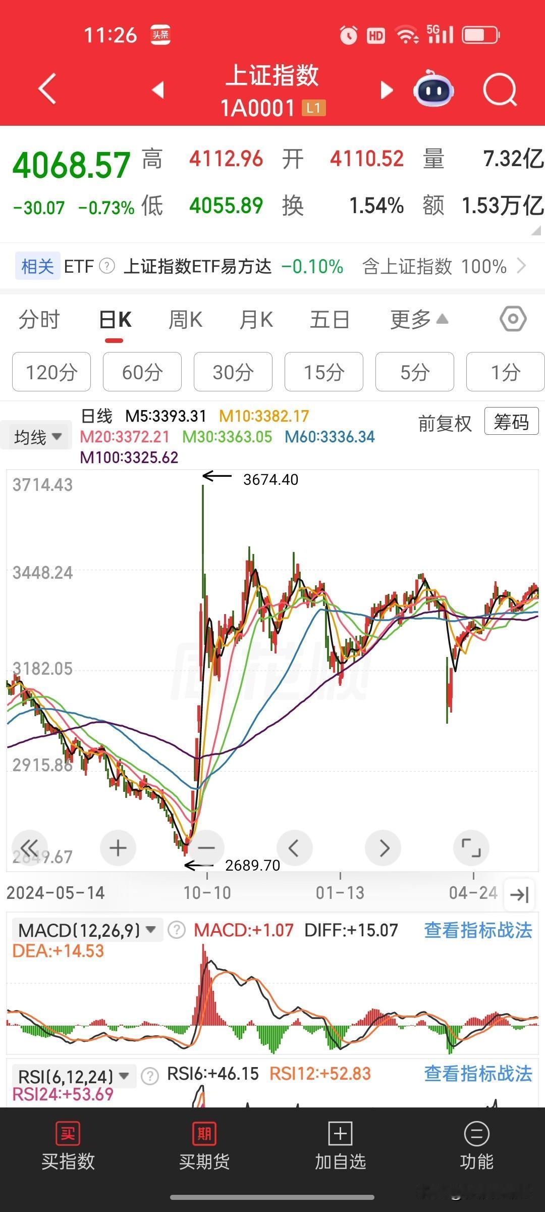 股市真正赚钱的，从来都是“懒人”！勤快的散户反而亏最多
 
混迹A股多年，我悟透