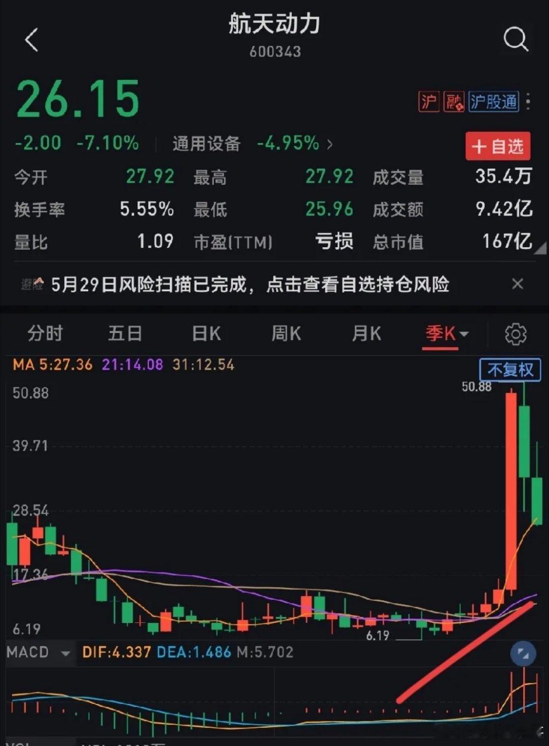 A股:张素芬炒股票基本策略她堪称散户公认的“抄底女王”，她的投资策略就一个字——