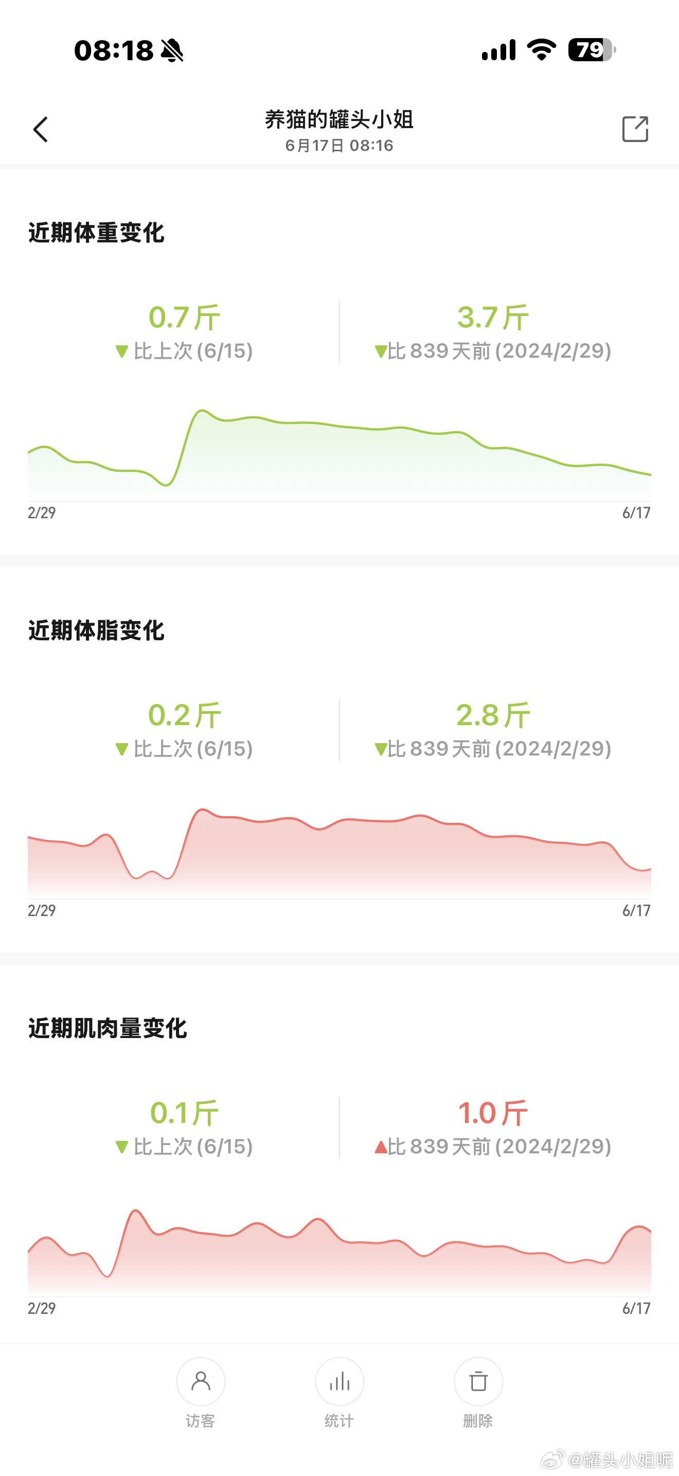 120斤以下的减肥  就是杀猪模式 