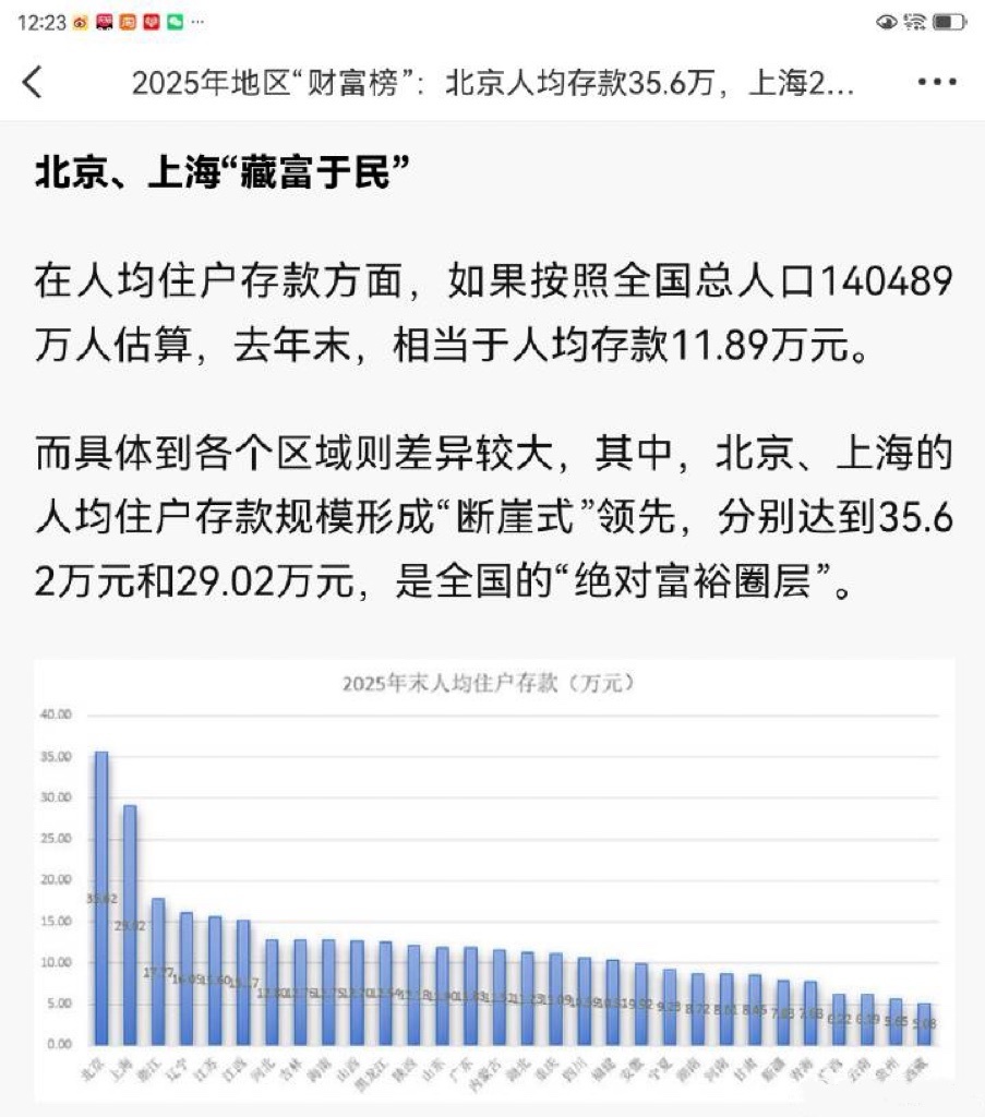 北京 VS 上海 （消费观 & 人均存款） 