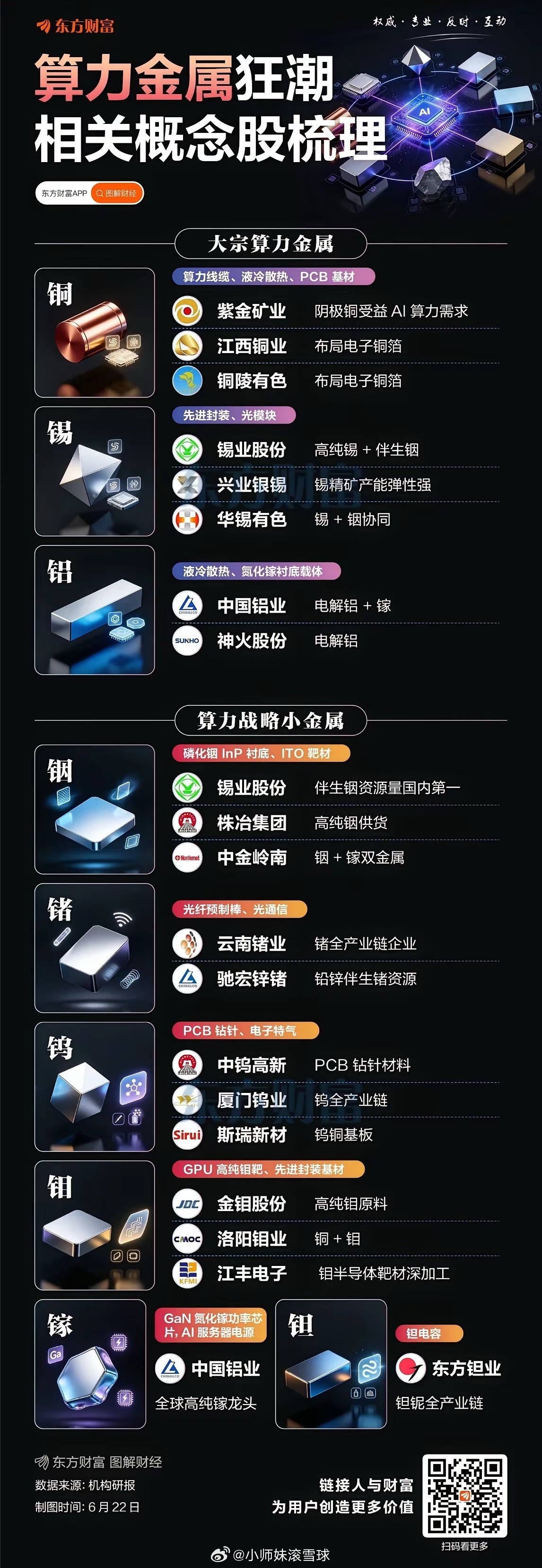 算力金属狂欢涨停潮！一图看全算力金属核心产业链龙头股！ 