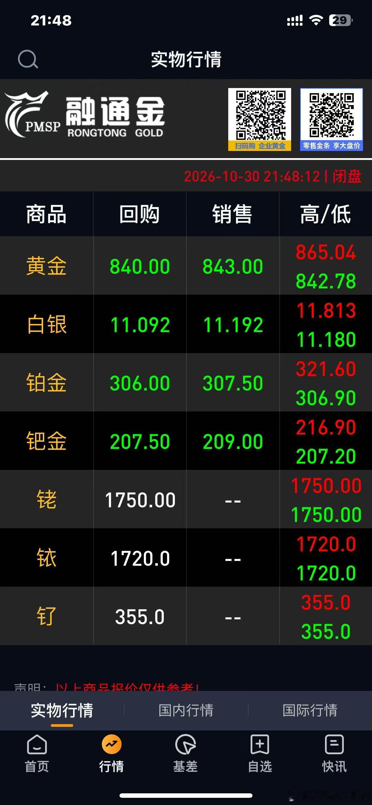 黄金白银，你是坑死我了，一天一睁眼赔三四万，你还让人活不到啊 ​​​