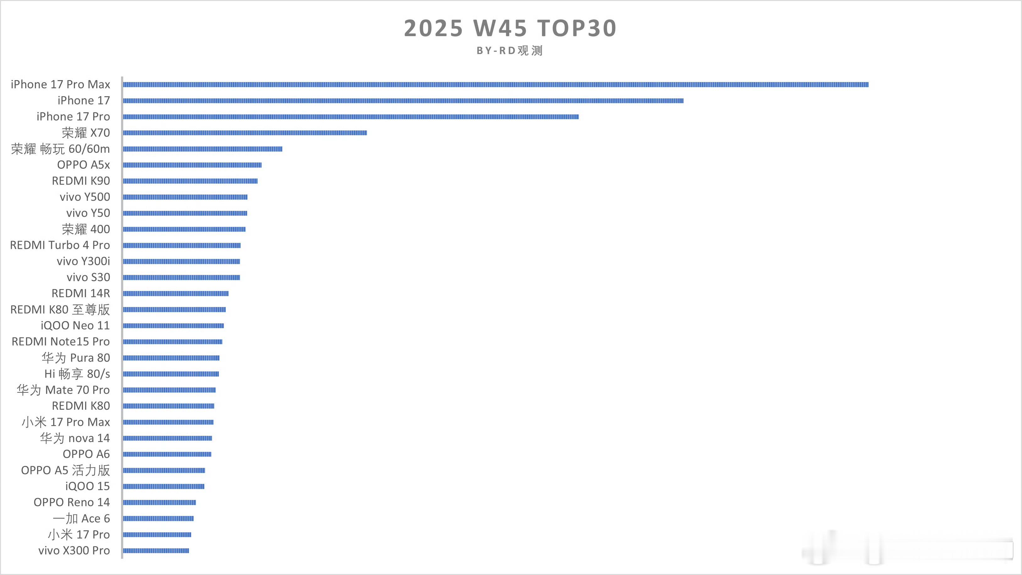 iPhone17Pro Max怎么还在C