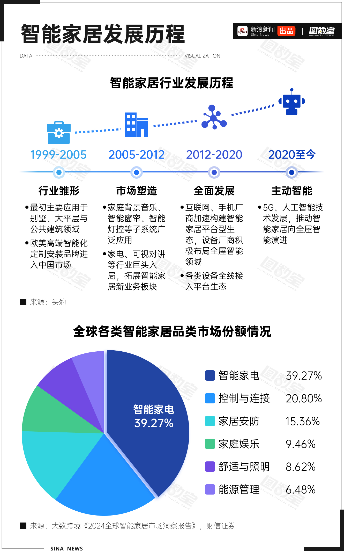 躺平的年轻人催生万亿市场回顾“懒人经济”的发展路径，可以清晰看到一条从“效率懒”