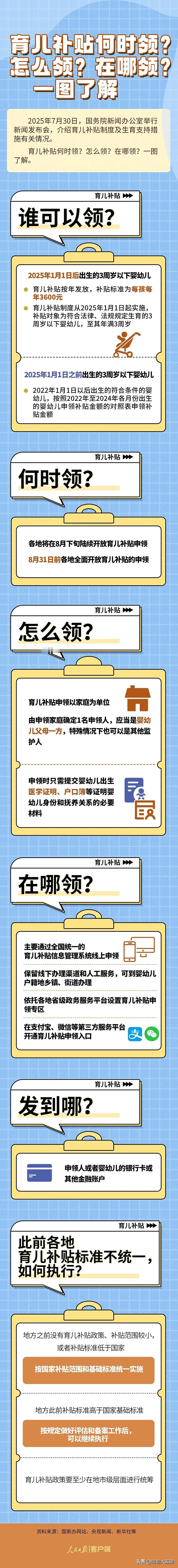昨天(2025年7月30日)，国务院新闻办公室举行新闻发布会，介绍育儿补贴制度的