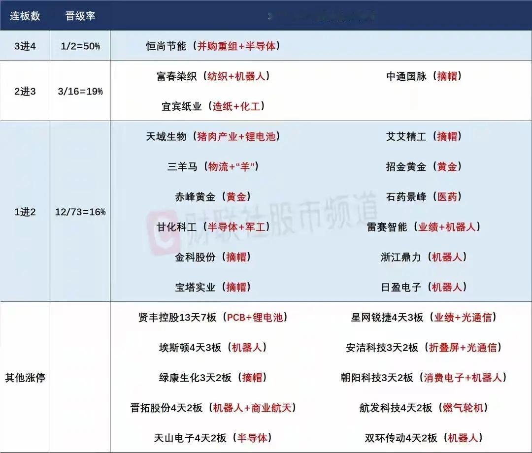 7月6日盘前预案：中报业绩或带动相关产业强势表现；机器人在科技回调时的持续性值得