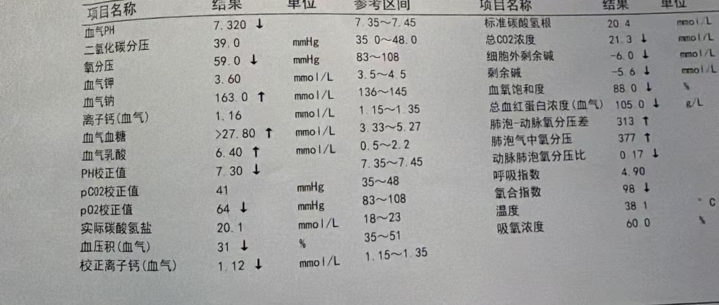 第一次半夜给别的医院当二线医生指导治疗。 ​​​