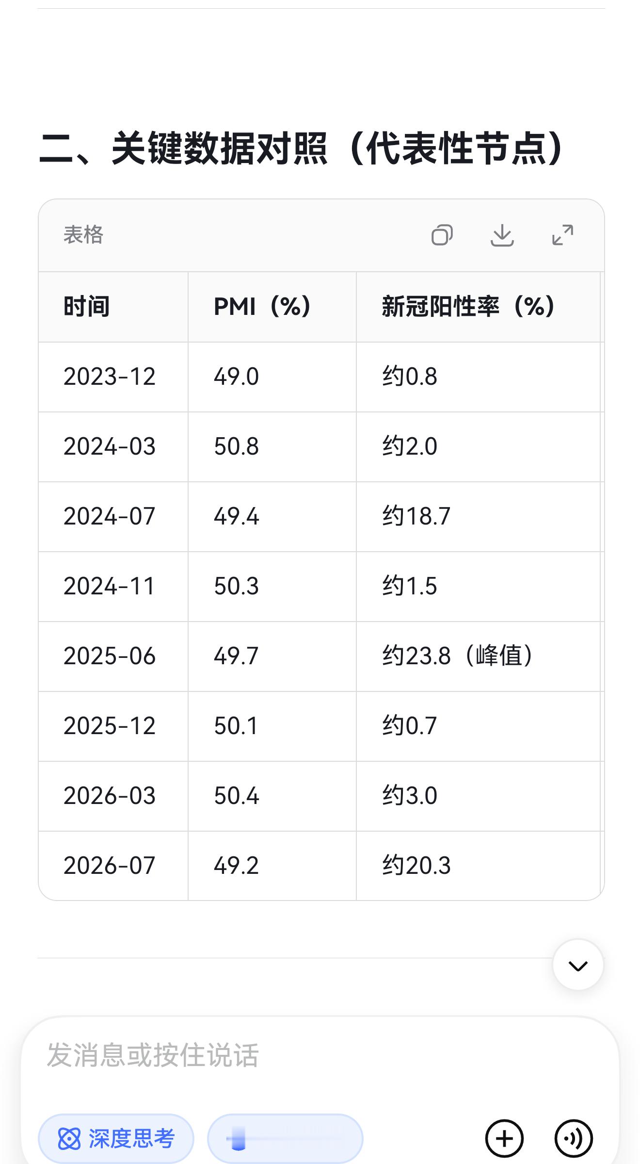 2026年7月份国民经济运行情况 7月国民经济运行数据，工业、消费、投资等核心指
