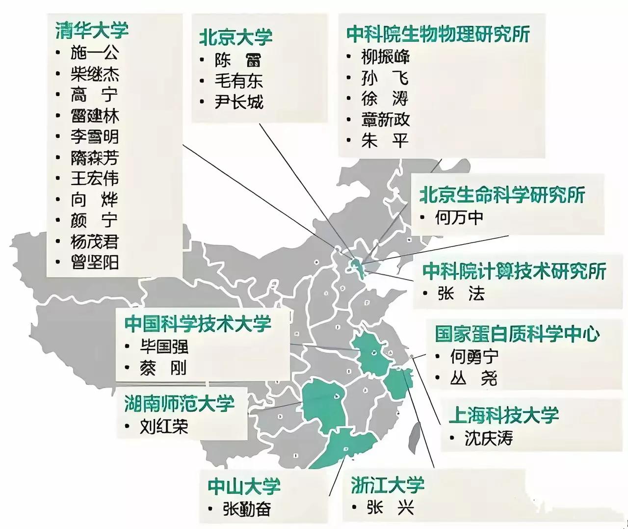 国内冷冻电镜主要研究人员分布，绝大多数集中在清华大学，研究人员快占了全国的半壁江