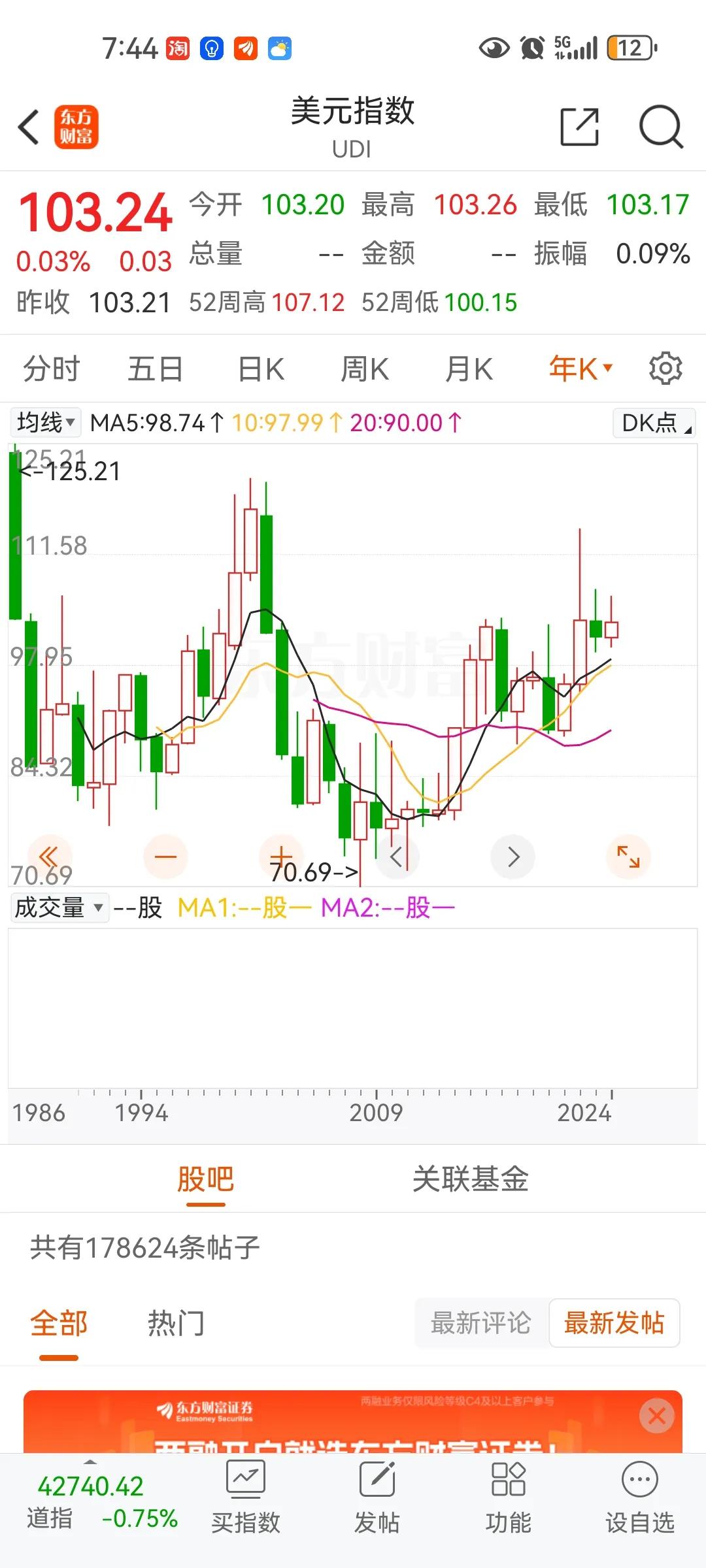 美元已经强势很长时间了，长期以来美元都是在贬值区间，这说明了什么，说明美国把其他