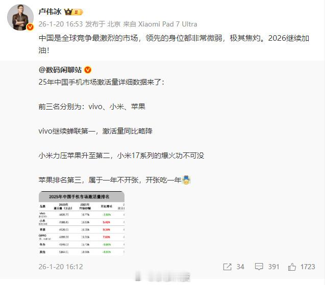 自媒体拿这种民间数据水内容也就算了，小米官方引用好像不合适吧