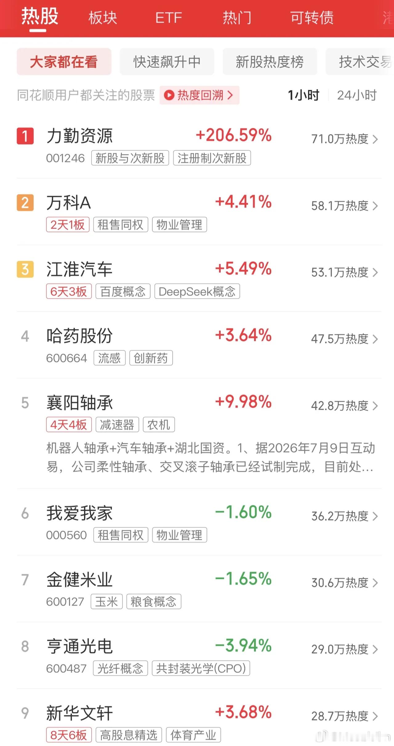 2026年9月30日，各大股吧前十热股:淘股吧: 1.襄阳轴承 2.新华传媒 3