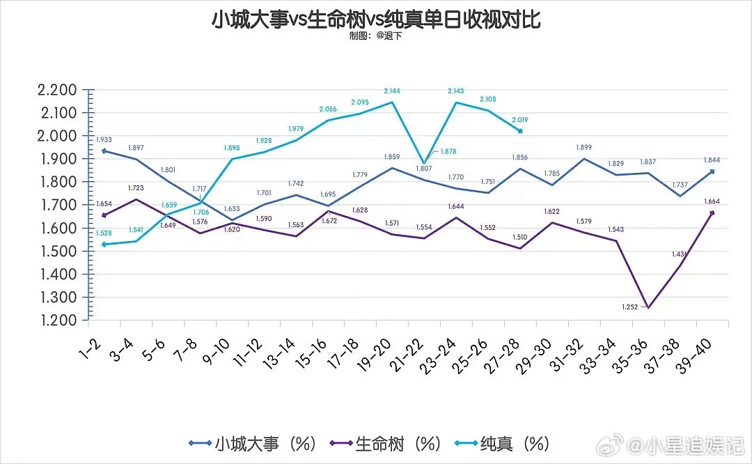 生命树cvb央8暂倒一，这是史诗级的血扑吗？ 