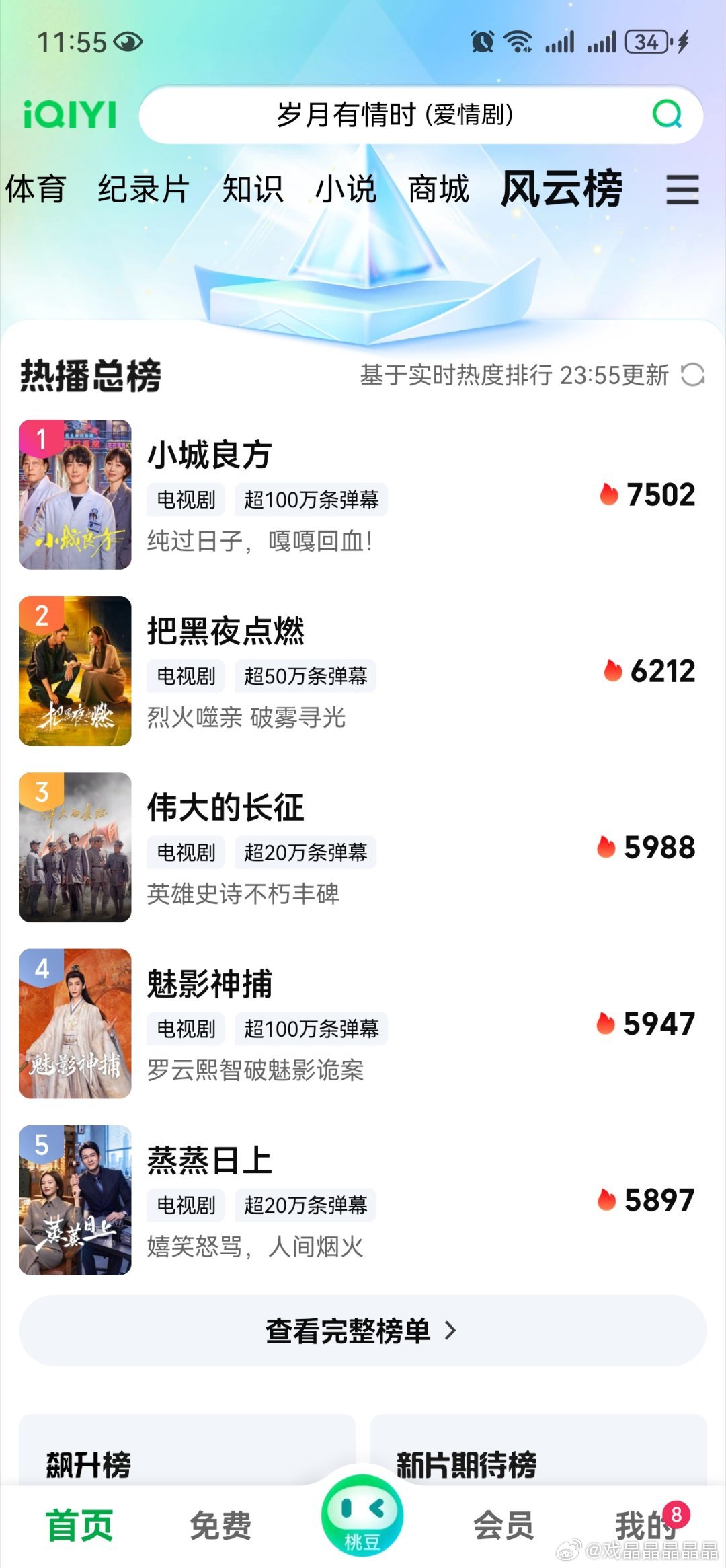 小城良方爱奇艺热度破了7500 ！0点7505 ​​​