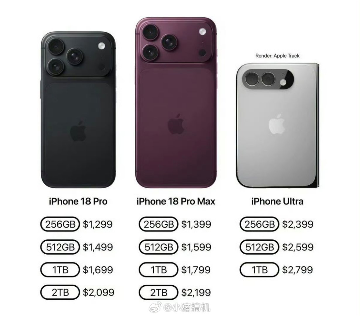 iPhone18系列发布节奏确认苹果这回是直接改了十几年的老规矩，打算分批发布i