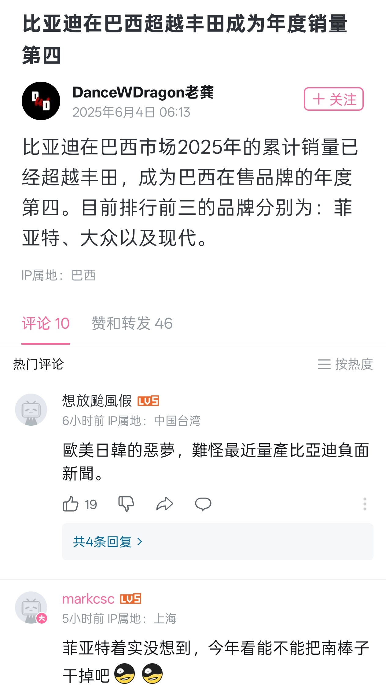比亚迪在巴西的销量已经超过了丰田，成为第4名 [666]前三名分别是菲亚特、大众