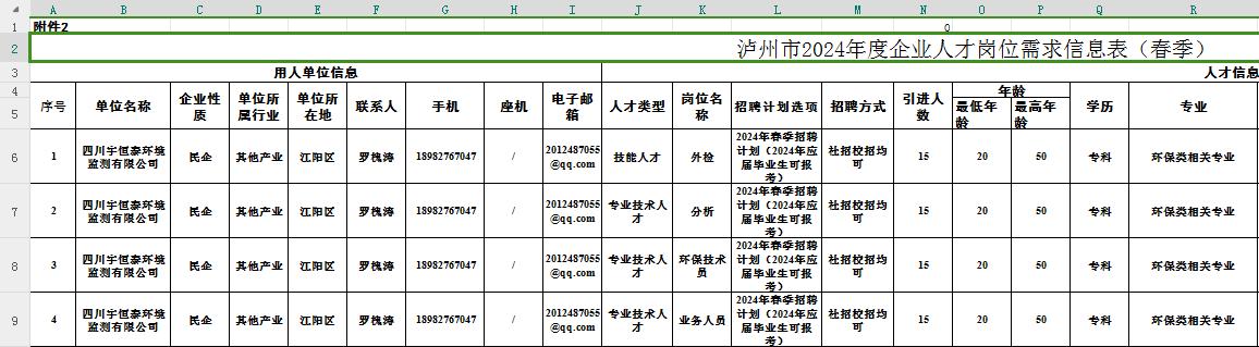 四川泸州企事业单位人才引进招12535人！等你报名！
2024年度泸州市企、事业