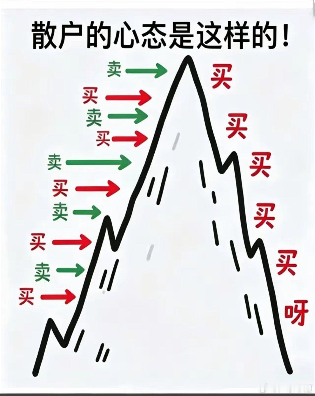 心态你的心态是这样的吗 