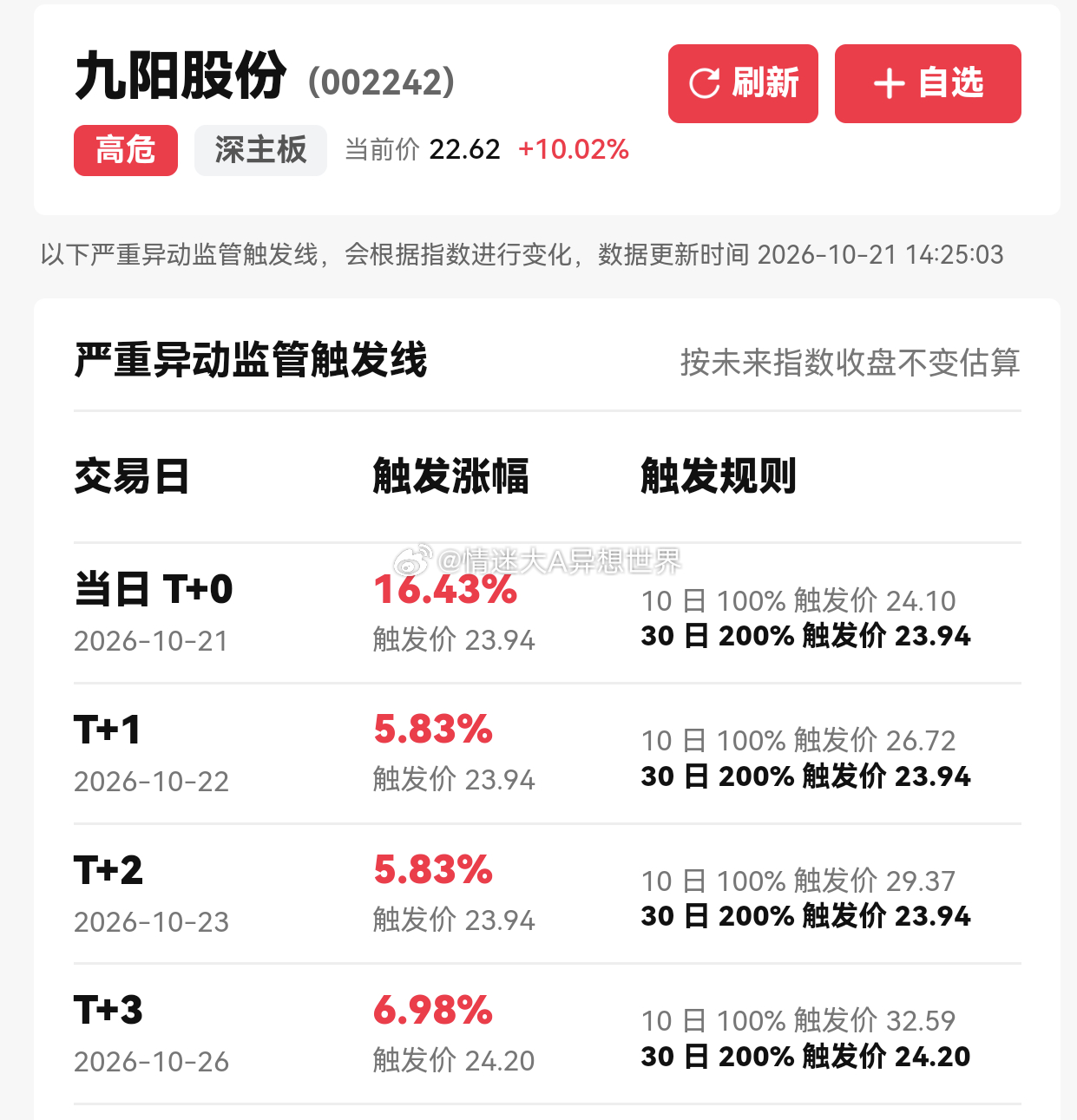 三天给了3个板[开学季]辨识度抱团是我们复盘持续跟进的，也是一个一个过，并且说这
