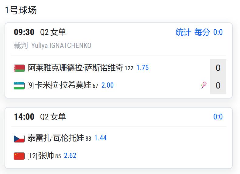 WTA500赛东京站，女单资格赛第二轮，张帅将与瓦伦托娃争夺一个正赛席位；

C