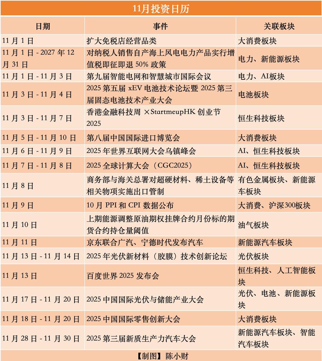 【11月投资日历揭秘：这些板块藏着大机会！】
11月A股有哪些大机会？
根据11