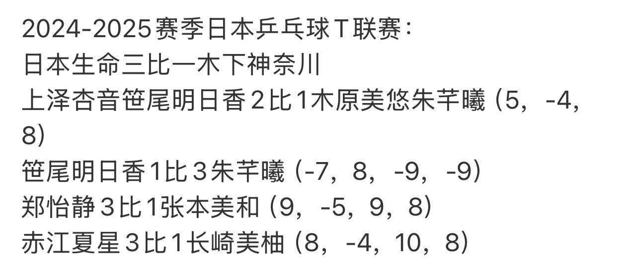 看起来上半区的“大硬签”是学姐随便赢的水平[doge] 