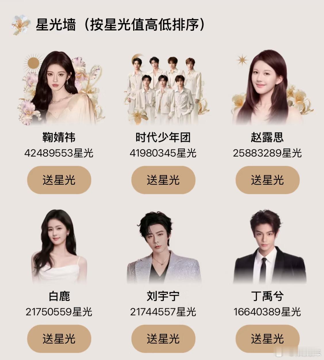 这个星光大赏真是互相折磨，刘宇宁都掉到第五了 