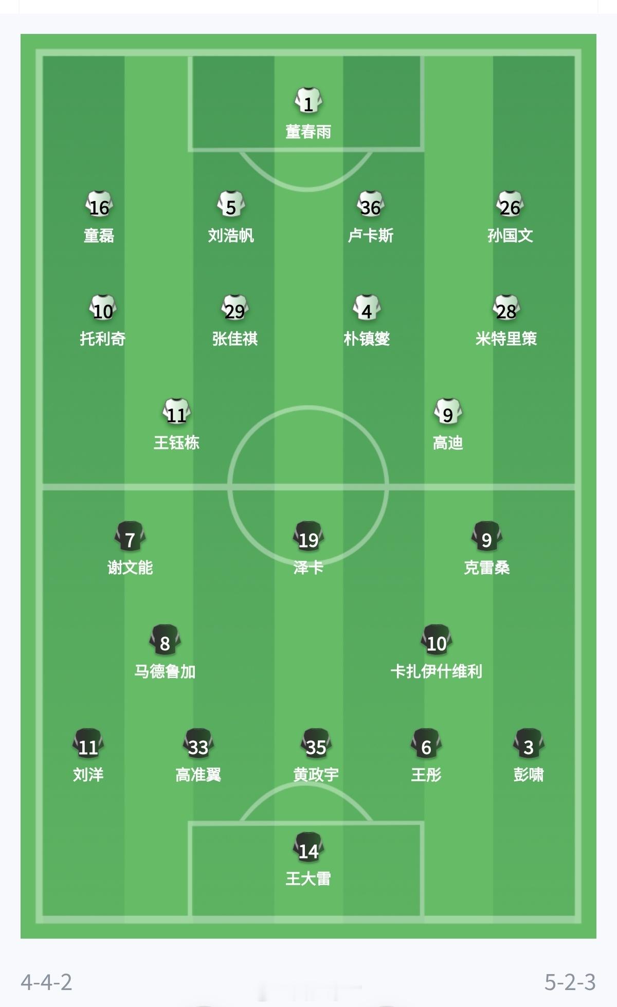 山东泰山 ｜浙江队vs山东泰山 首发名单守门员｜王大雷王彤｜刘洋｜高准翼｜黄政宇