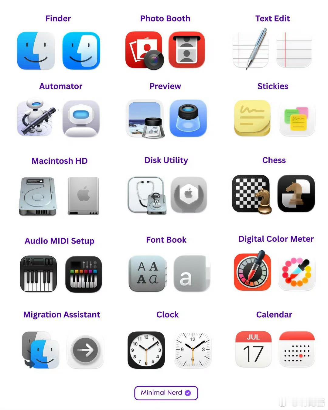 macos App 早年图标 VS 现在审美降级是全球性的。。。[融化] ​​​