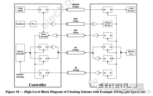 国际半导体标准化组织JEDEC近日正式批准了SPHBM4（Standard Pa