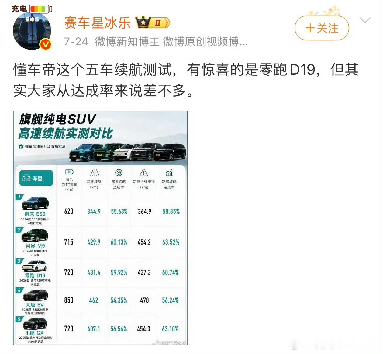 所以他不想提谁第一？