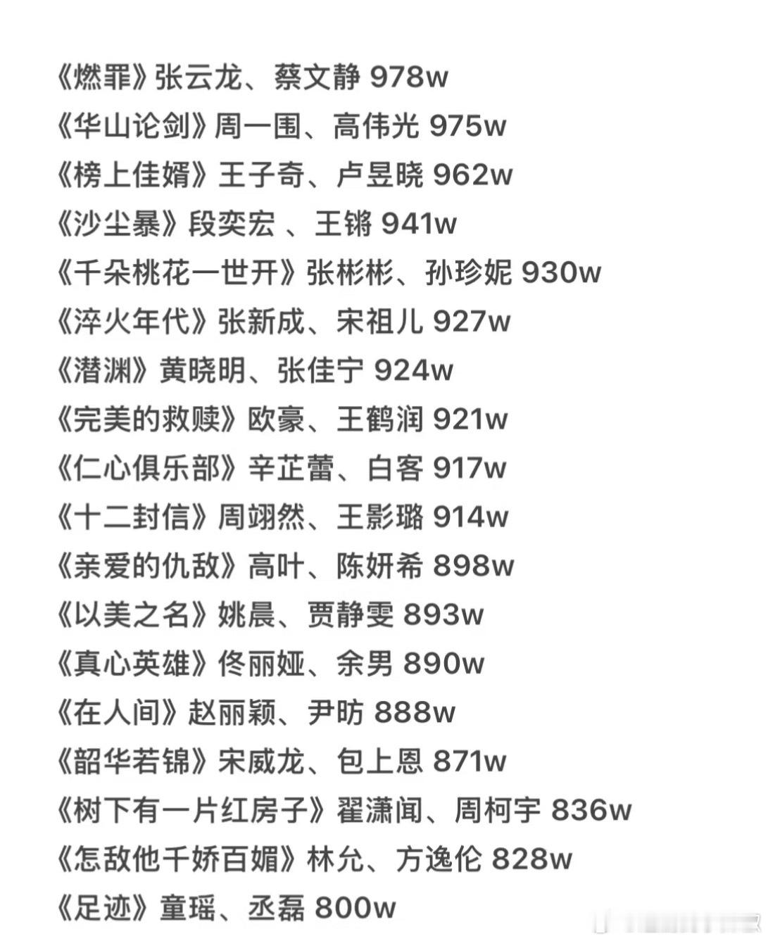 25年集均低于1000w的剧集，垫底的亮了[泪奔] ​​​