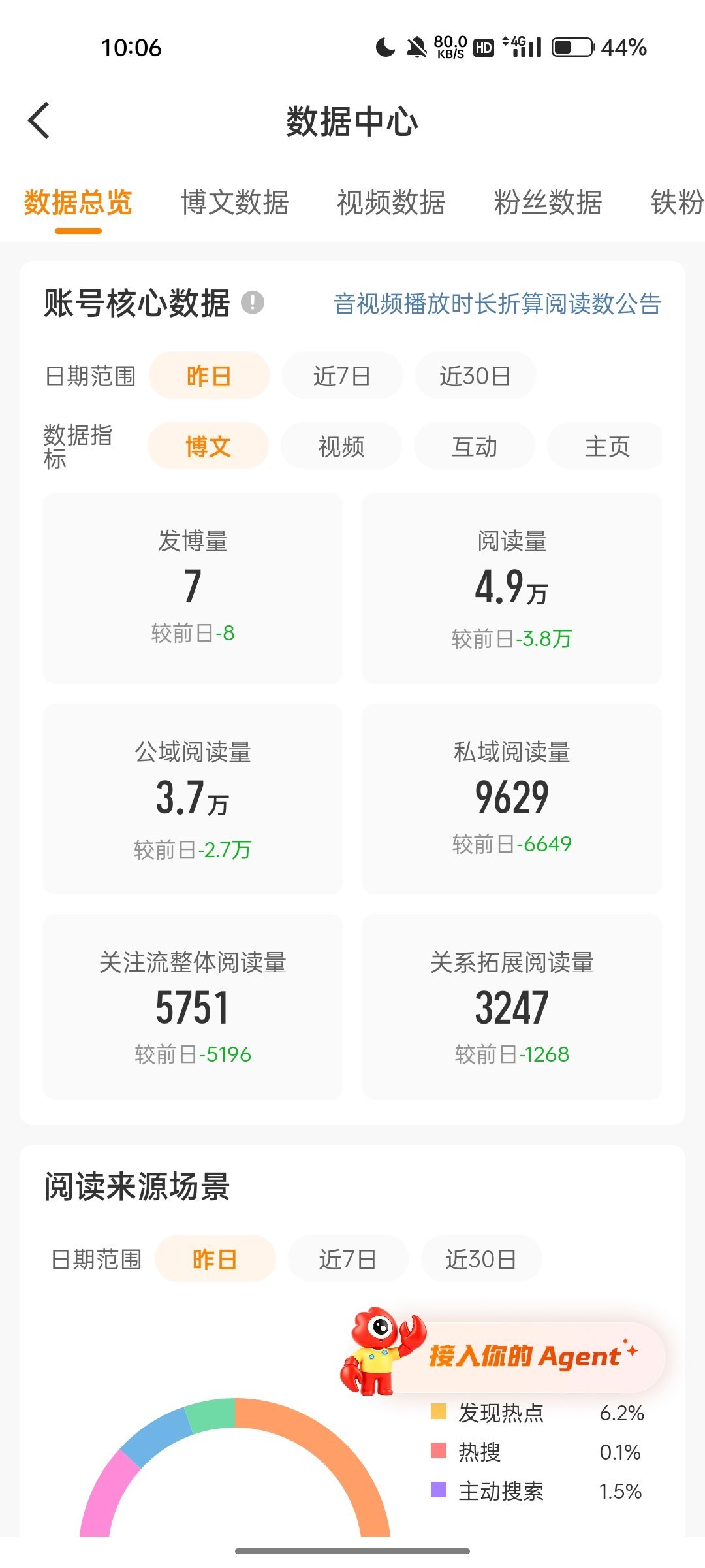 这下是真落魄了[捂嘴哭] ​​​