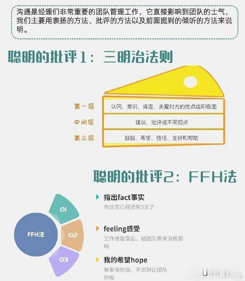 看到一个团队管理中进行批评的两种方法，理论上：建设性的批评，同时保持积极的团队氛