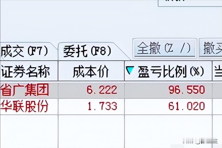 今日股市讲两个点：

1.敬畏市场，早上我说不能对大盘的跳水，视而不见，虽然今天