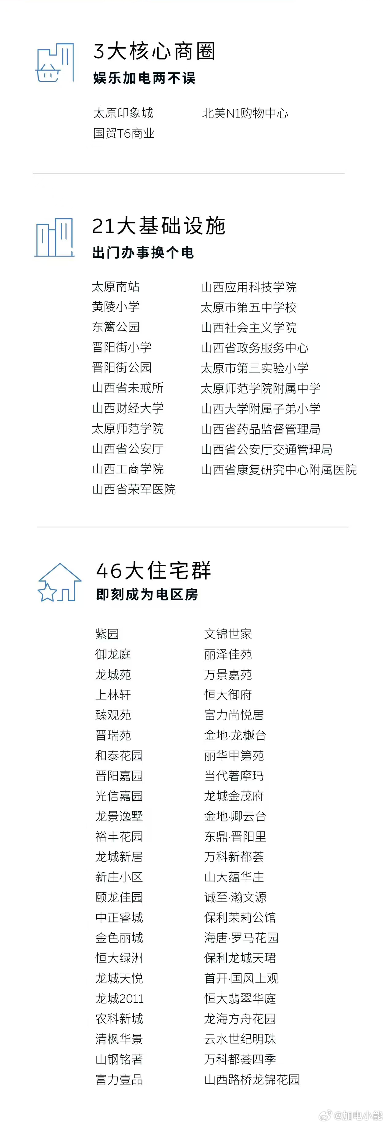 换电站是电动车的加油站蔚来换电站 | 太原龙城天悦 上线周边3公里覆盖3大核心商