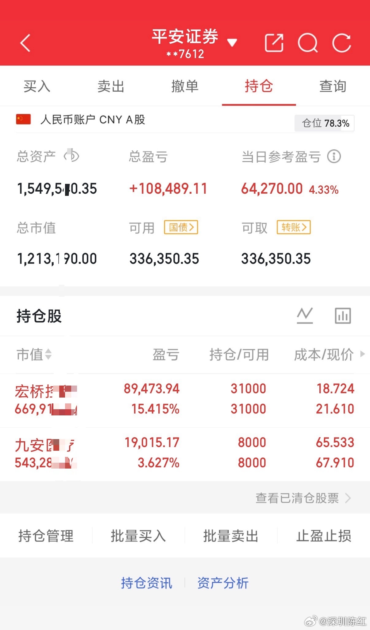 今日不错，复盘得失，稳扎稳打，慢慢追求长期稳定。感谢各位兄弟姐妹们一路支持，点赞