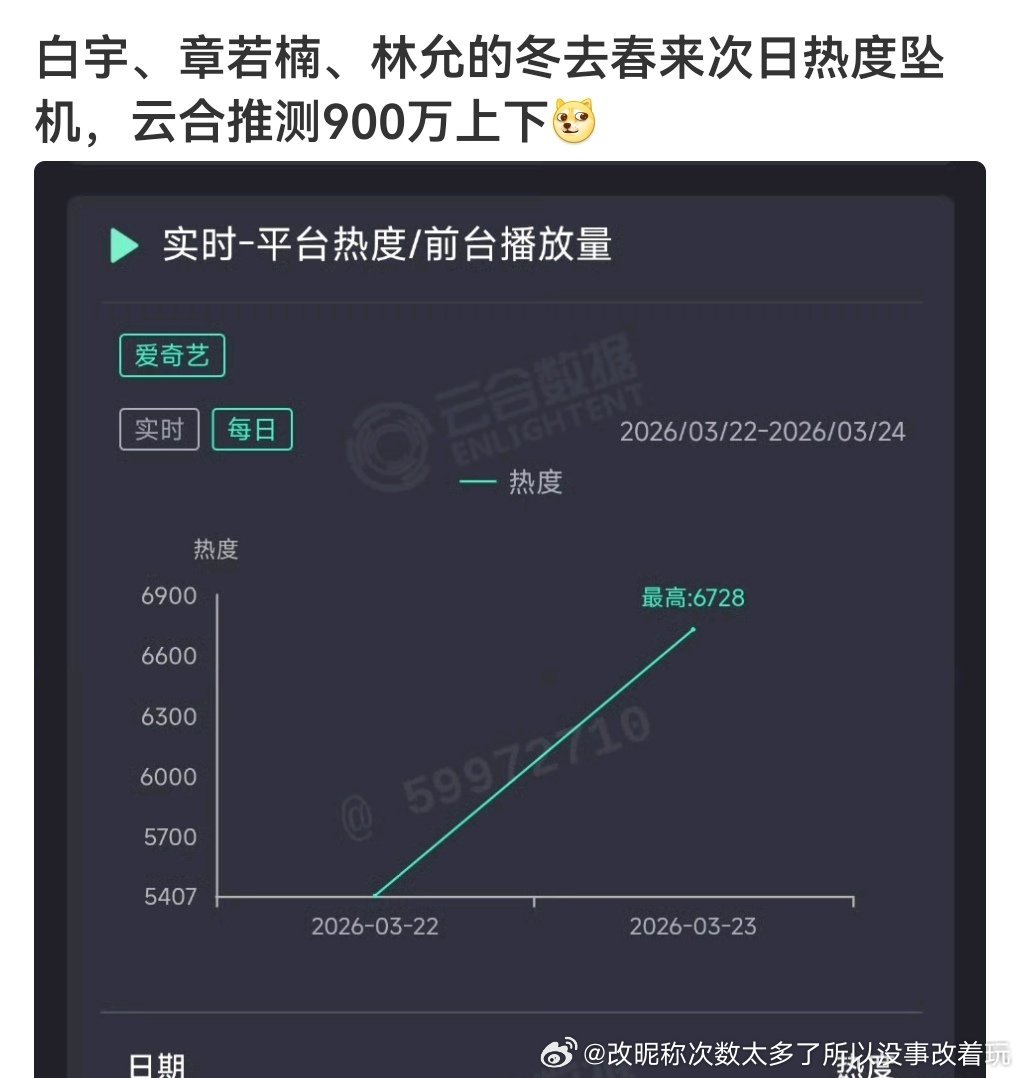 坠机先要有“机”，这首日也才400的，哪有机“车祸”吧 