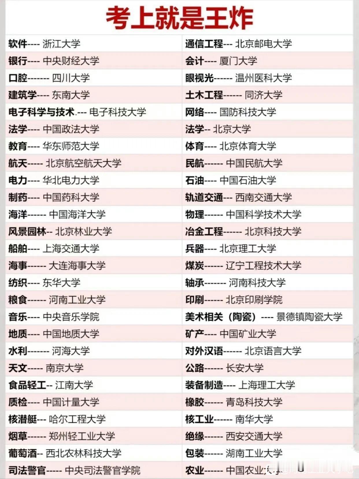 对号入座，考上就是王炸，让自己的孩子不能选错行。
